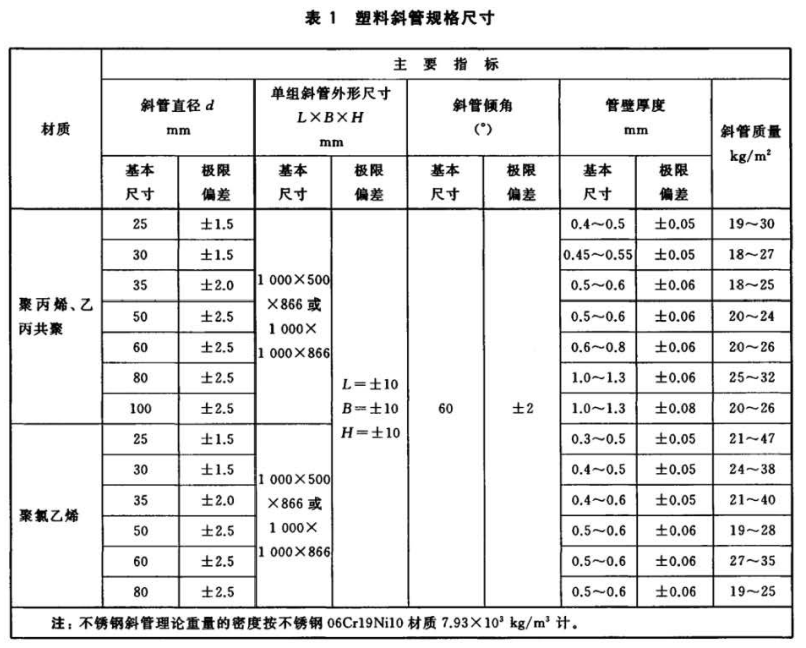 古冶蜂窝斜管规格尺寸