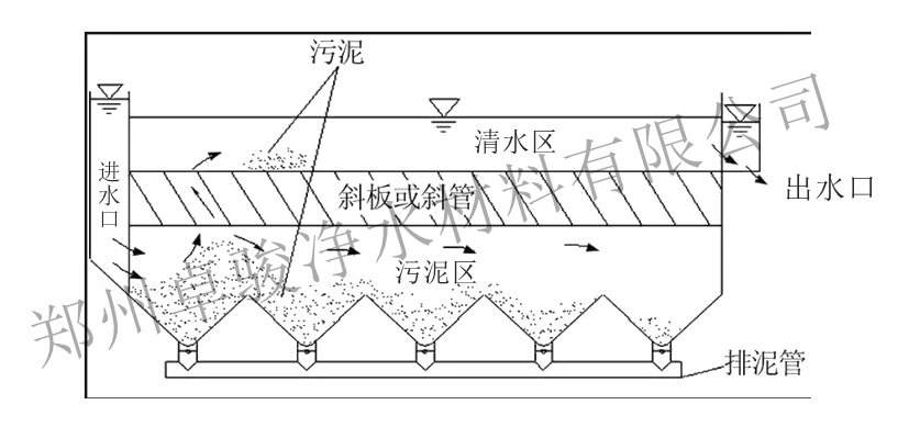 斜管沉淀池示意图