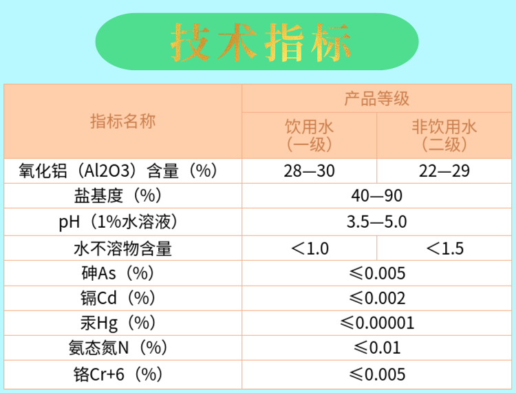 聚合氯化铝详情页3.png